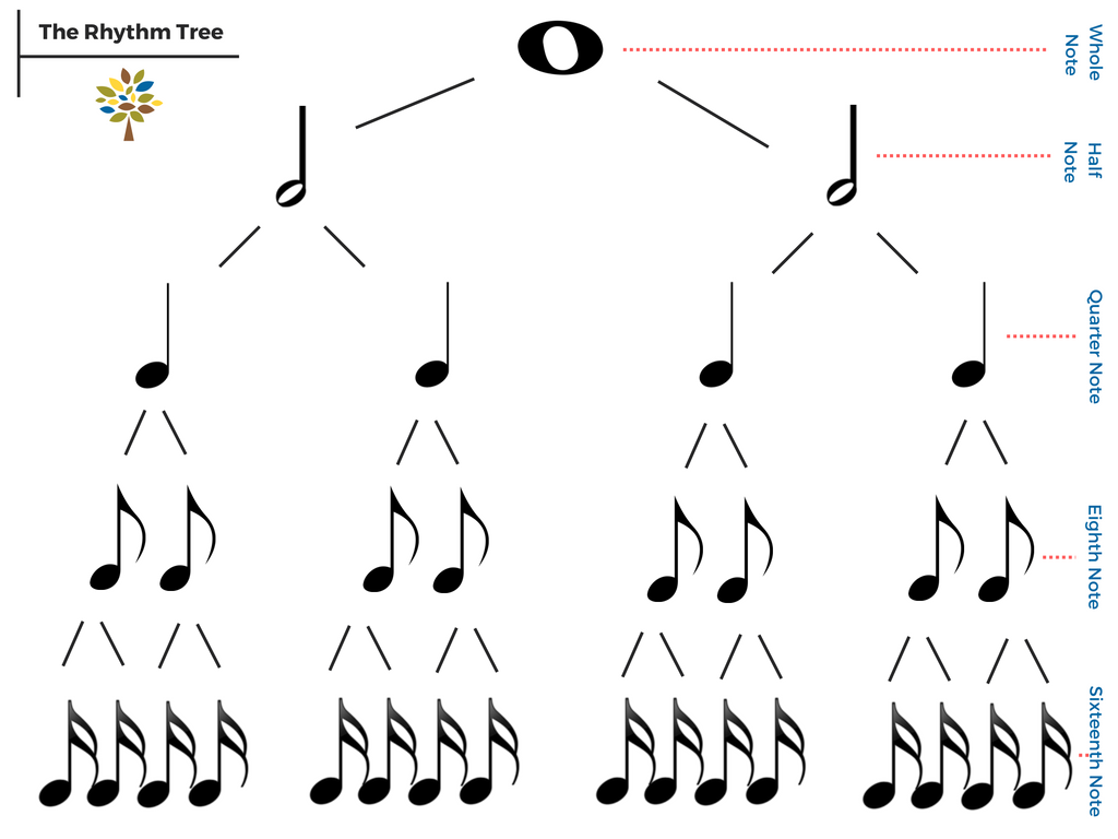 Rhythm Tree - Dixon Middle School Choirs